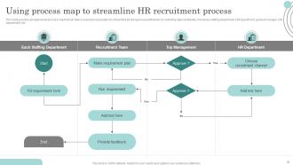 Actionable Recruitment And Selection Planning Process Complete Deck Professionally Informative