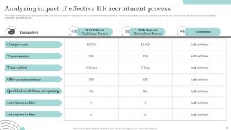 Actionable Recruitment And Selection Planning Process Complete Deck Captivating Informative