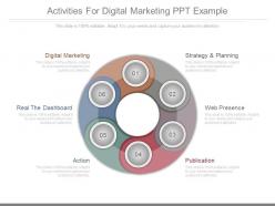 Activities for digital marketing ppt example