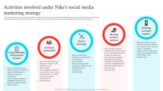 Activities Involved Under Nikes Social Media Decoding Nikes Success A Comprehensive Guide Strategy SS V