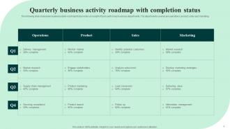 Activity Roadmap Powerpoint PPT Template Bundles Interactive Visual