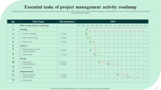 Activity Roadmap Powerpoint PPT Template Bundles Engaging Visual