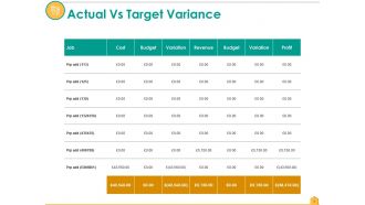 Actual Cost Vs Budget Powerpoint Presentation Slides