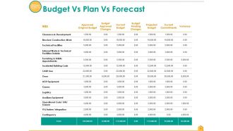 Actual Cost Vs Budget Powerpoint Presentation Slides