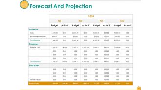 Actual Cost Vs Budget Powerpoint Presentation Slides