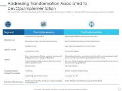 Addressing transformation associated to devops implementation devops implementation plan it