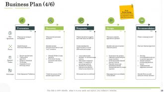 Administration management powerpoint presentation slides