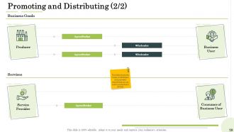 Administration management powerpoint presentation slides