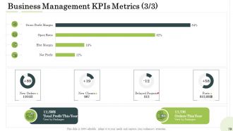 Administration management powerpoint presentation slides