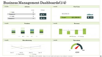 Administration management powerpoint presentation slides