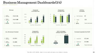 Administration management powerpoint presentation slides