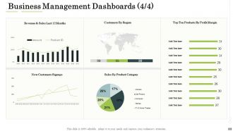 Administration management powerpoint presentation slides