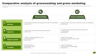 Adopting Eco Friendly Product Manufacturing MKT CD V Slides Compatible