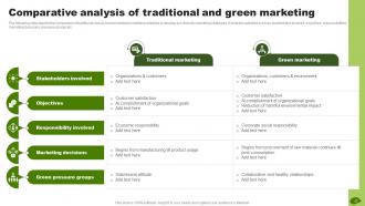 Adopting Eco Friendly Product Manufacturing MKT CD V Content Ready Compatible