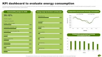 Adopting Eco Friendly Product Manufacturing MKT CD V Customizable Researched