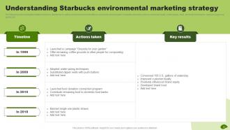 Adopting Eco Friendly Product Manufacturing MKT CD V Visual Researched