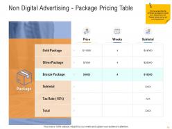 Advertisement Planning And Design Proposal Template Powerpoint Presentation Slides