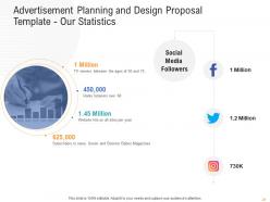 Advertisement Planning And Design Proposal Template Powerpoint Presentation Slides