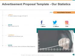 Advertisement proposal template powerpoint presentation slides