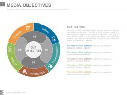 Advertising media planning and strategy powerpoint presentation slides