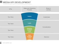 Advertising media planning and strategy powerpoint presentation slides