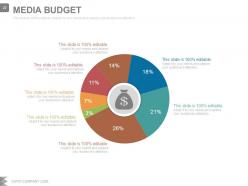 Advertising media planning and strategy powerpoint presentation slides