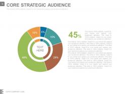 Advertising media planning and strategy powerpoint presentation slides