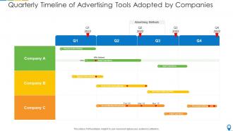 Advertising timeline powerpoint ppt template bundles