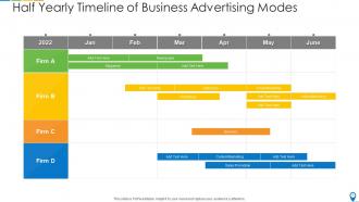 Advertising timeline powerpoint ppt template bundles