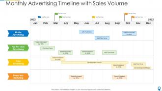 Advertising timeline powerpoint ppt template bundles