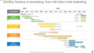 Advertising timeline powerpoint ppt template bundles