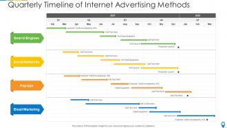 Advertising timeline powerpoint ppt template bundles