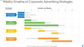 Advertising timeline powerpoint ppt template bundles