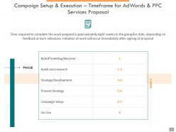 Adwords and ppc proposal template powerpoint presentation slides