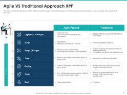 Agile approach for effective rfp response powerpoint presentation slides