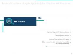 Agile approach for effective rfp response powerpoint presentation slides