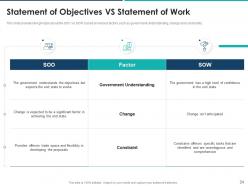 Agile approach for effective rfp response powerpoint presentation slides