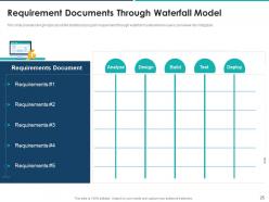 Agile approach for effective rfp response powerpoint presentation slides