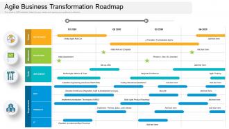 Agile business transformation roadmap