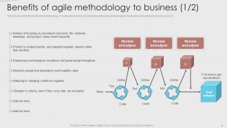 Agile Development Methodology Powerpoint Presentation Slides