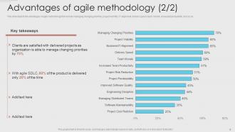 Agile Development Methodology Powerpoint Presentation Slides