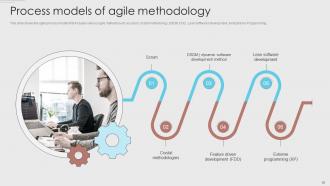 Agile Development Methodology Powerpoint Presentation Slides