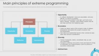 Agile Development Methodology Powerpoint Presentation Slides