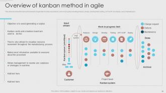 Agile Development Methodology Powerpoint Presentation Slides