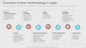 Agile Development Methodology Powerpoint Presentation Slides