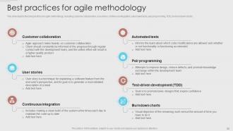 Agile Development Methodology Powerpoint Presentation Slides