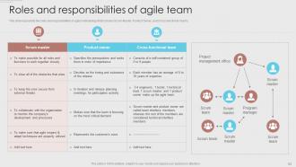 Agile Development Methodology Powerpoint Presentation Slides