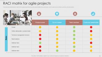 Agile Development Methodology Powerpoint Presentation Slides