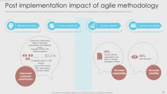 Agile Development Methodology Powerpoint Presentation Slides