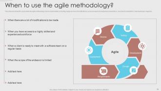 Agile Development Methodology Powerpoint Presentation Slides